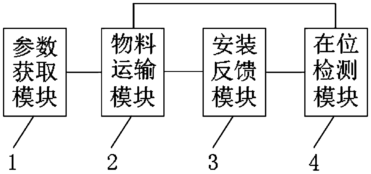 Server assembly fastener locking neglecting prevention installation method and system