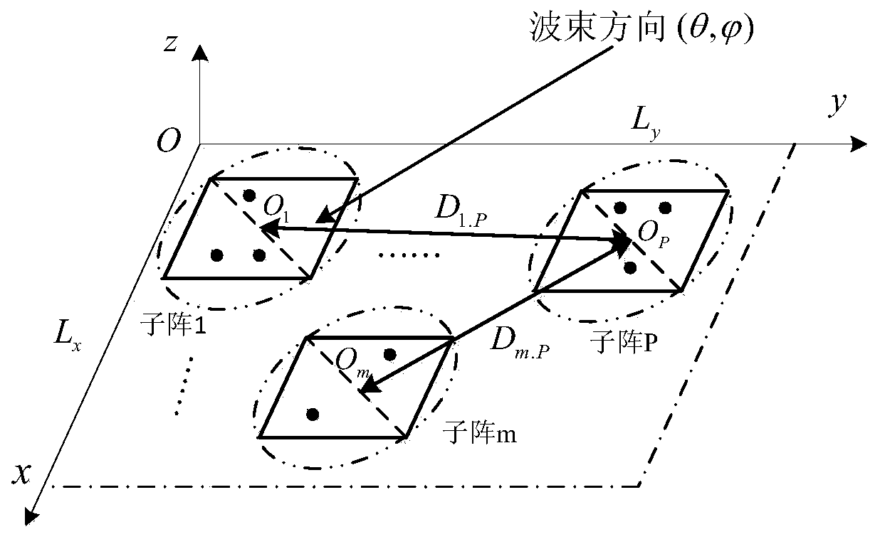 Novel planar molecular array antenna array comprehensive arrangement method based on improved genetic algorithm