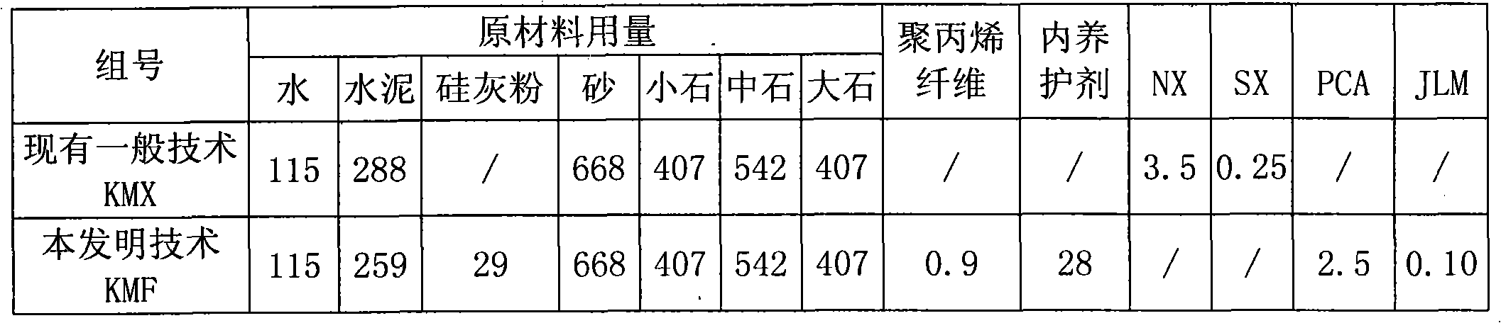 Crack-resistant abrasion-resistant hydraulic concrete and preparation method thereof