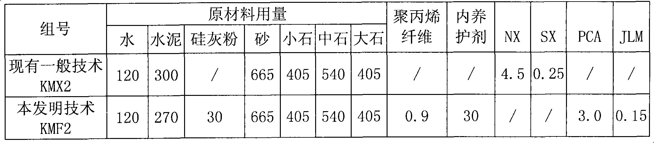 Crack-resistant abrasion-resistant hydraulic concrete and preparation method thereof