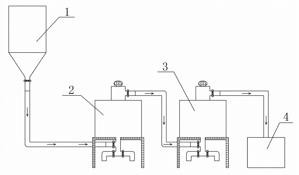 Iron removing purification method for silicon carbide cutting edge material