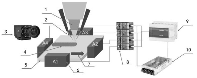 External field assisted high-entropy alloy laser additive manufacturing device and method thereof