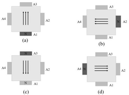 External field assisted high-entropy alloy laser additive manufacturing device and method thereof