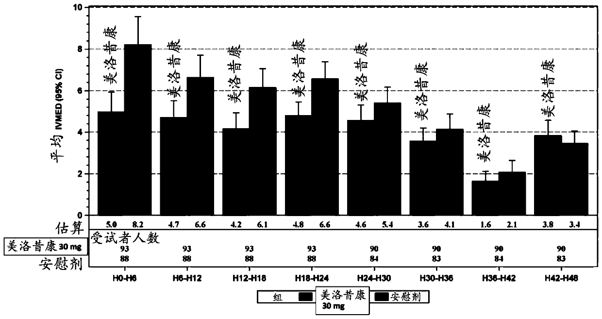 Methods of administering intravenous meloxicam pre-operatively and in combination with other drugs