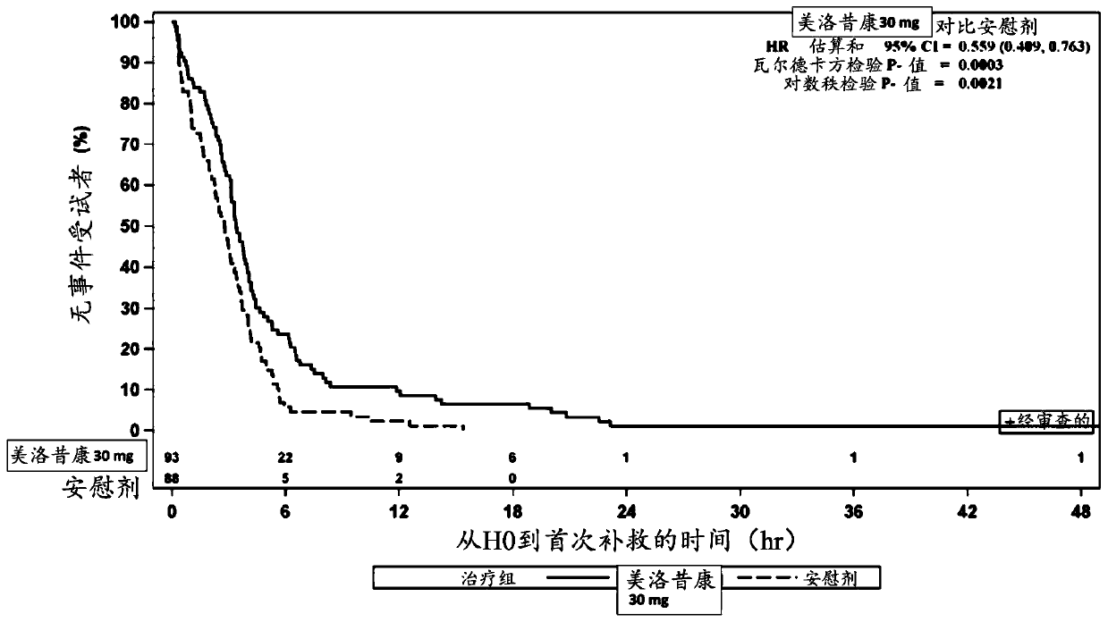 Methods of administering intravenous meloxicam pre-operatively and in combination with other drugs