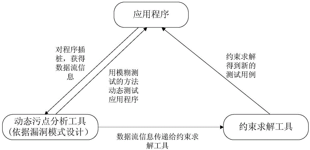 Mode-based dynamic vulnerability discovery integrated system and mode-based dynamic vulnerability discovery integrated method