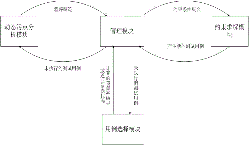 Mode-based dynamic vulnerability discovery integrated system and mode-based dynamic vulnerability discovery integrated method