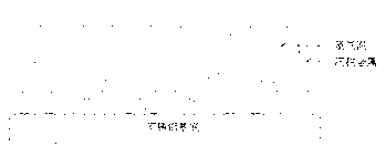 Preparation method of gecko structure simulating adhesive