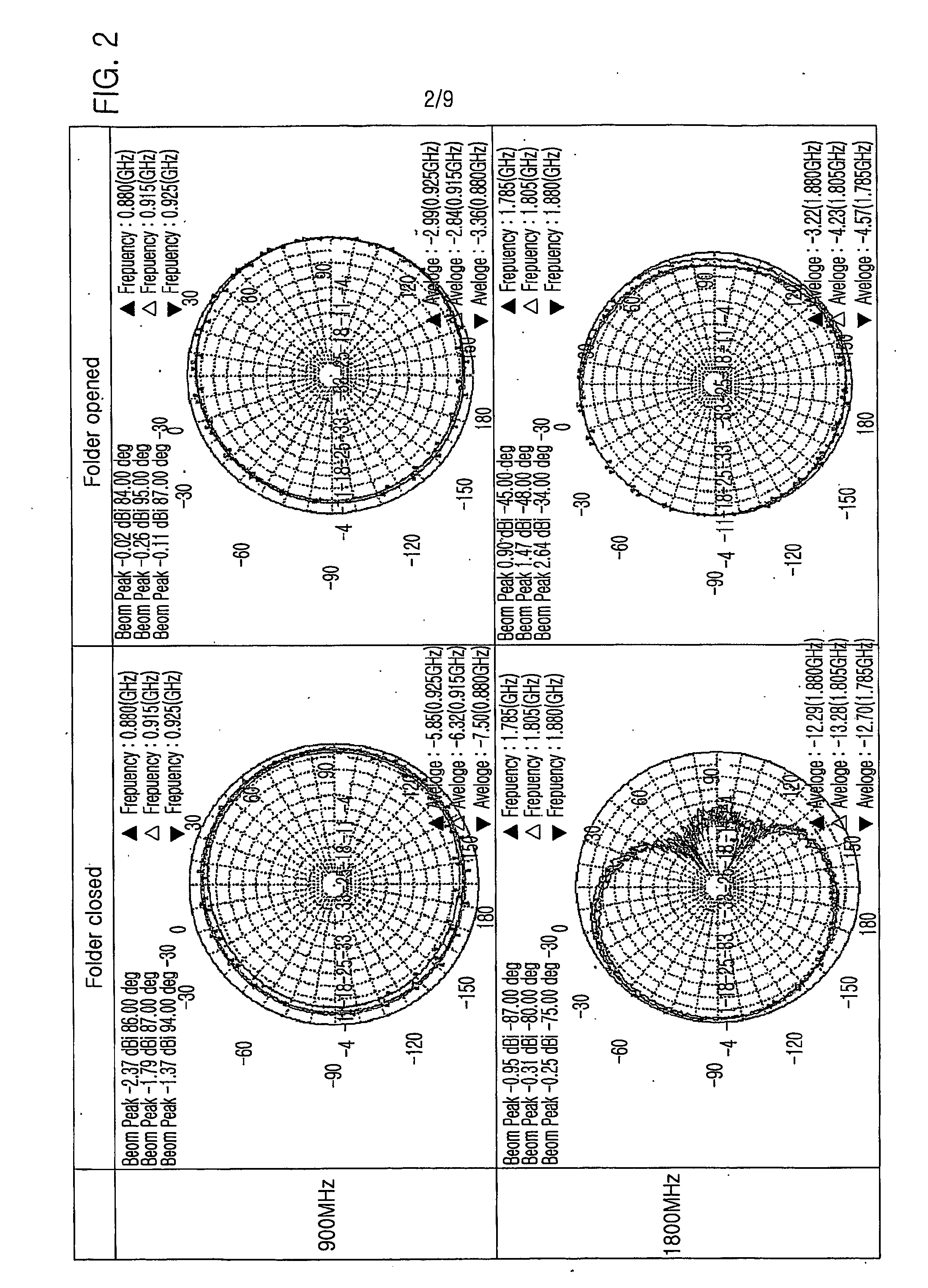 Built-in antenna having center feeding structure for wireless terminal