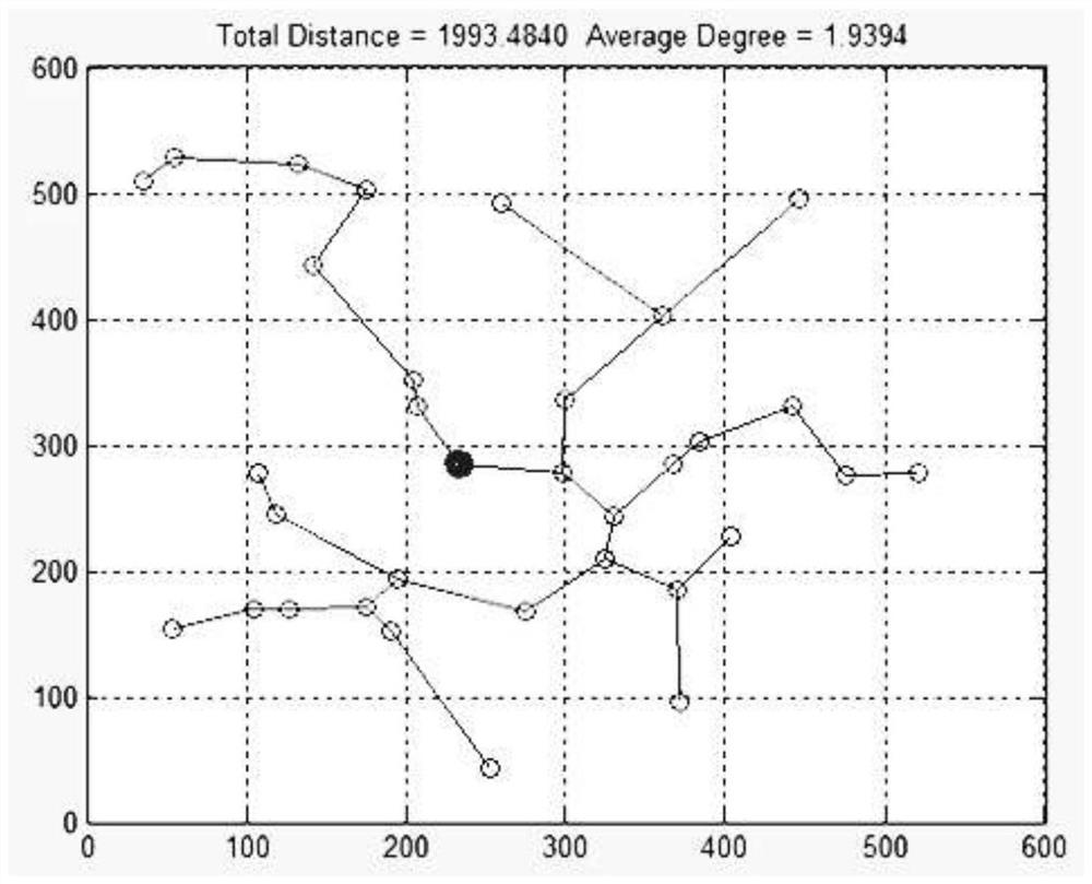 Bionic optimization method for traffic network vulnerability based on slime mold foraging behavior