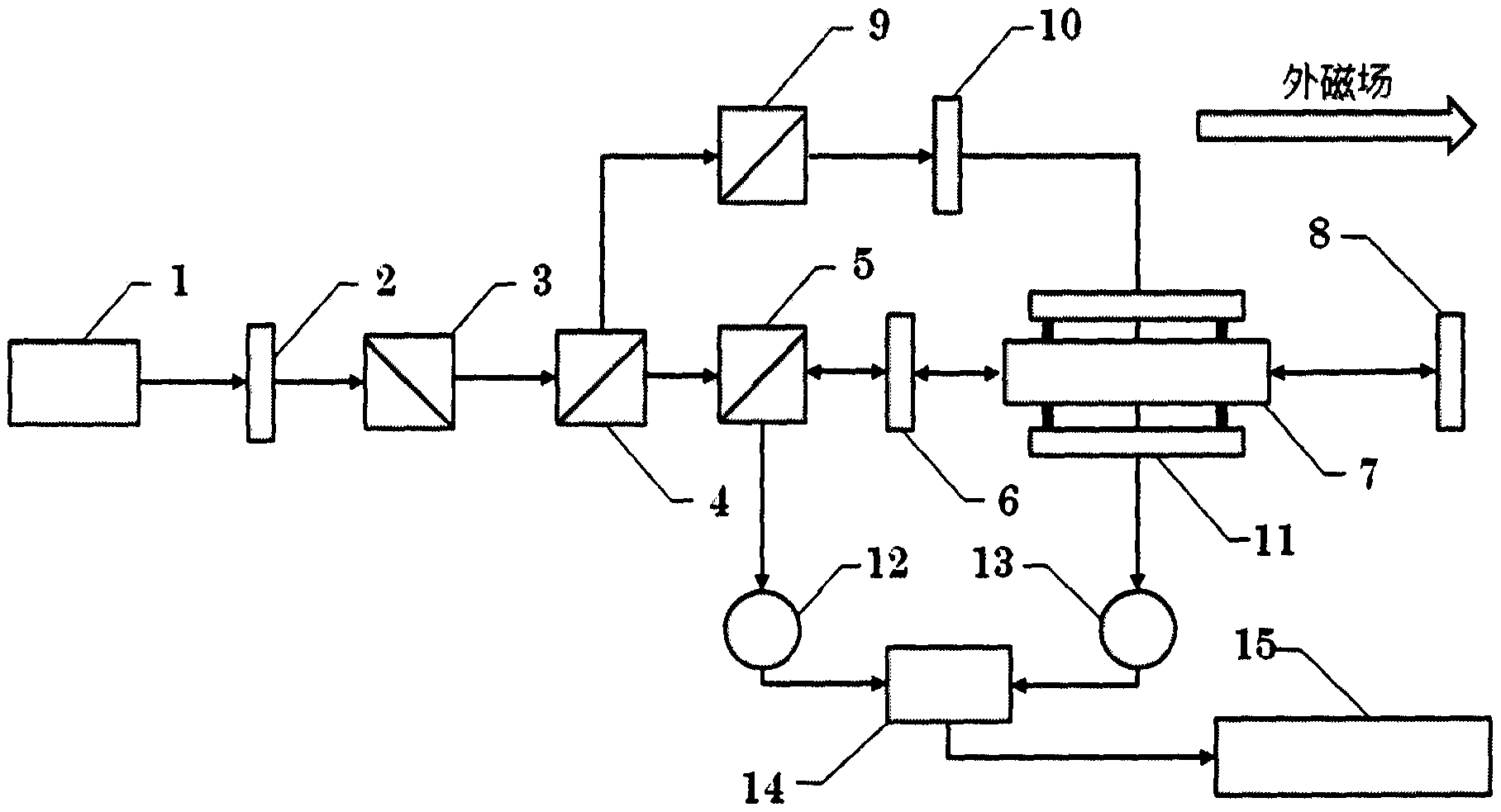 An optomagnetic double resonance device