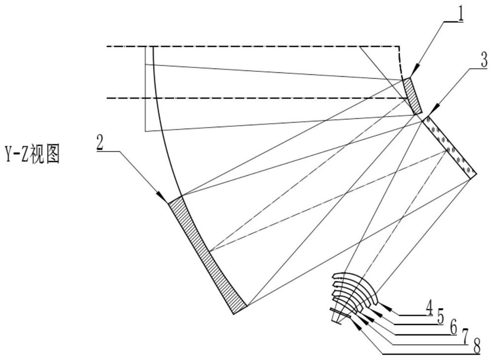 Off-axis catadioptric medium-long wave infrared system based on concentric double-spherical reflector