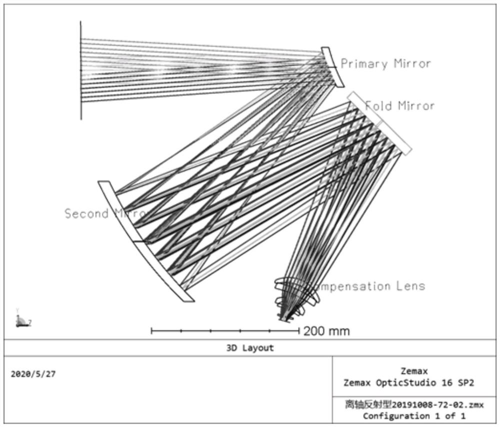 Off-axis catadioptric medium-long wave infrared system based on concentric double-spherical reflector