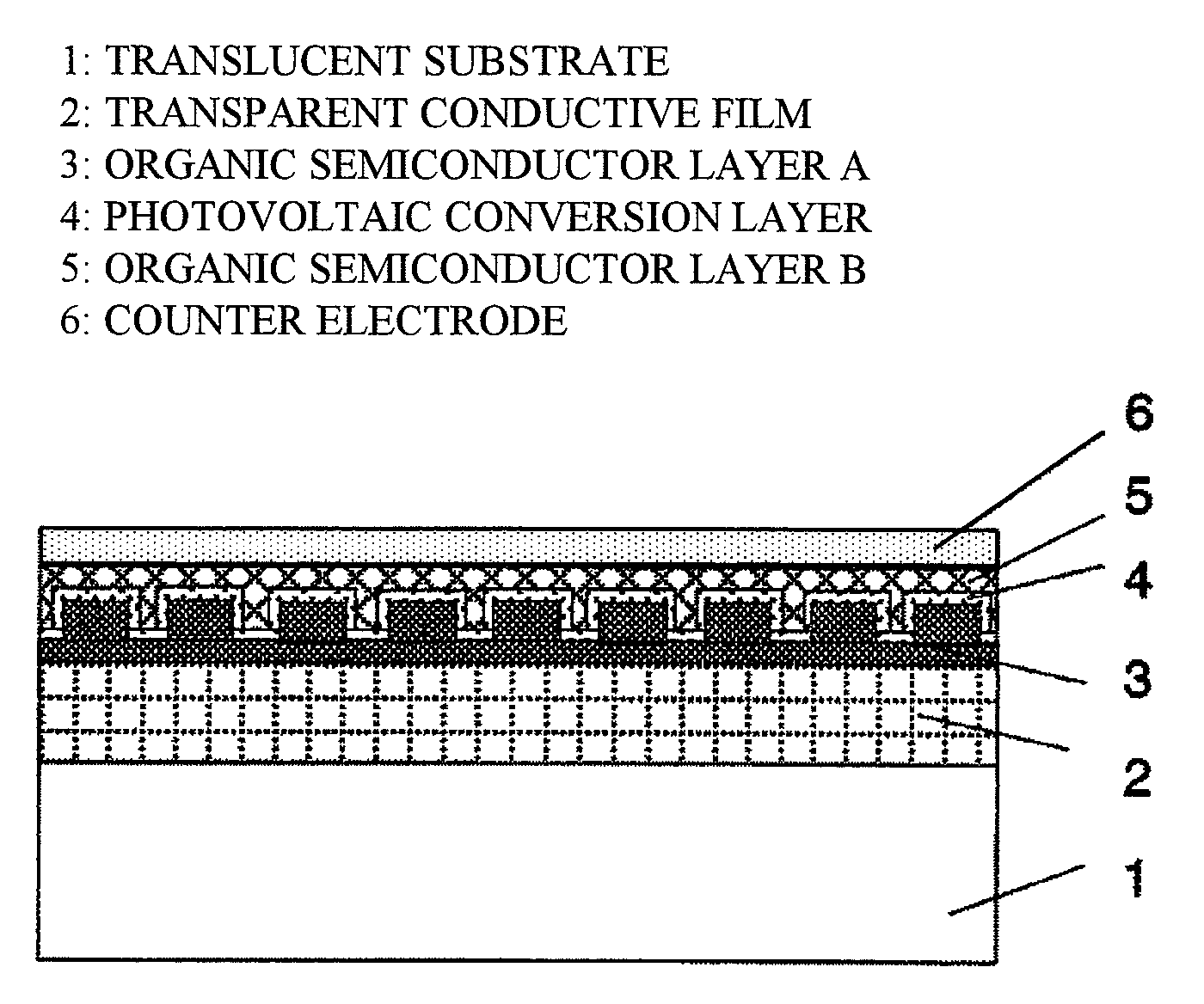 Photovoltaic Cells and Manufacture Method