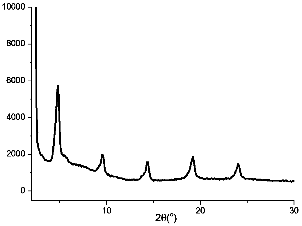 High-barrier transparent flexible display material and preparation method thereof