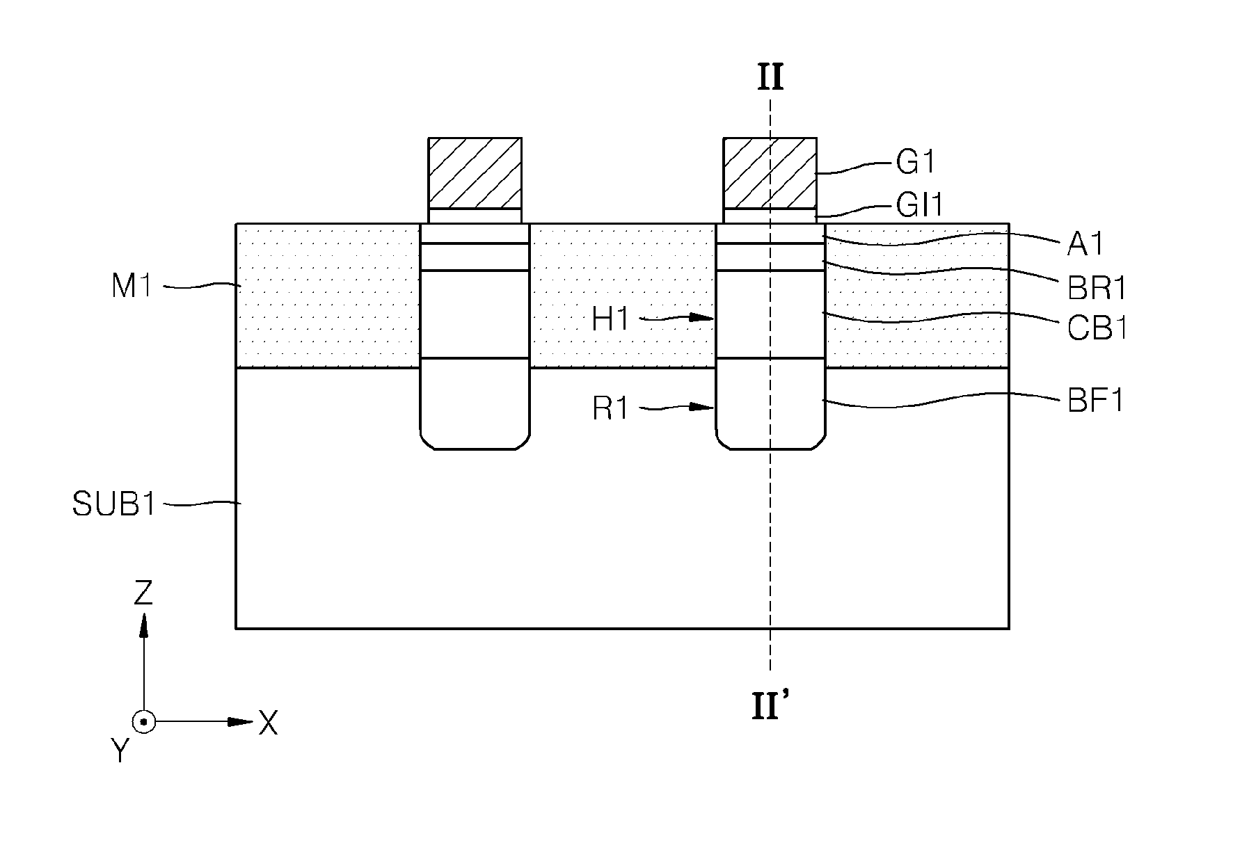 Semiconductor devices and methods of manufacturing the same