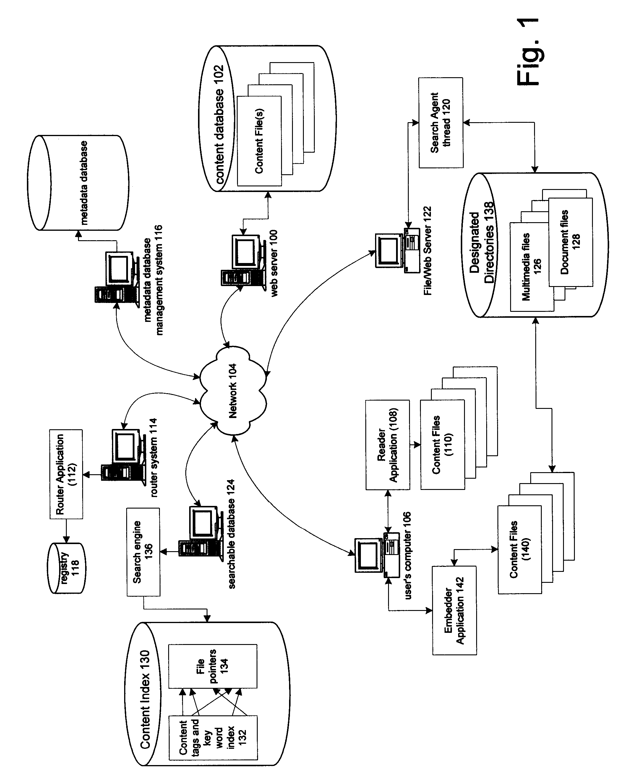 Content indexing and searching using content identifiers and associated metadata