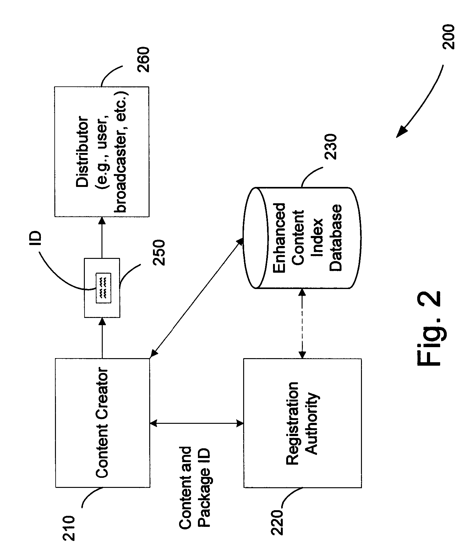 Content indexing and searching using content identifiers and associated metadata