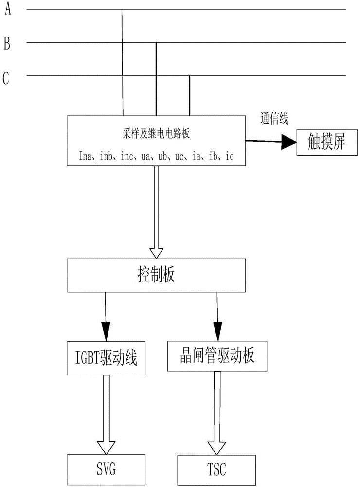 Reactive compensation method and device having transformer reactive current real-time compensation function