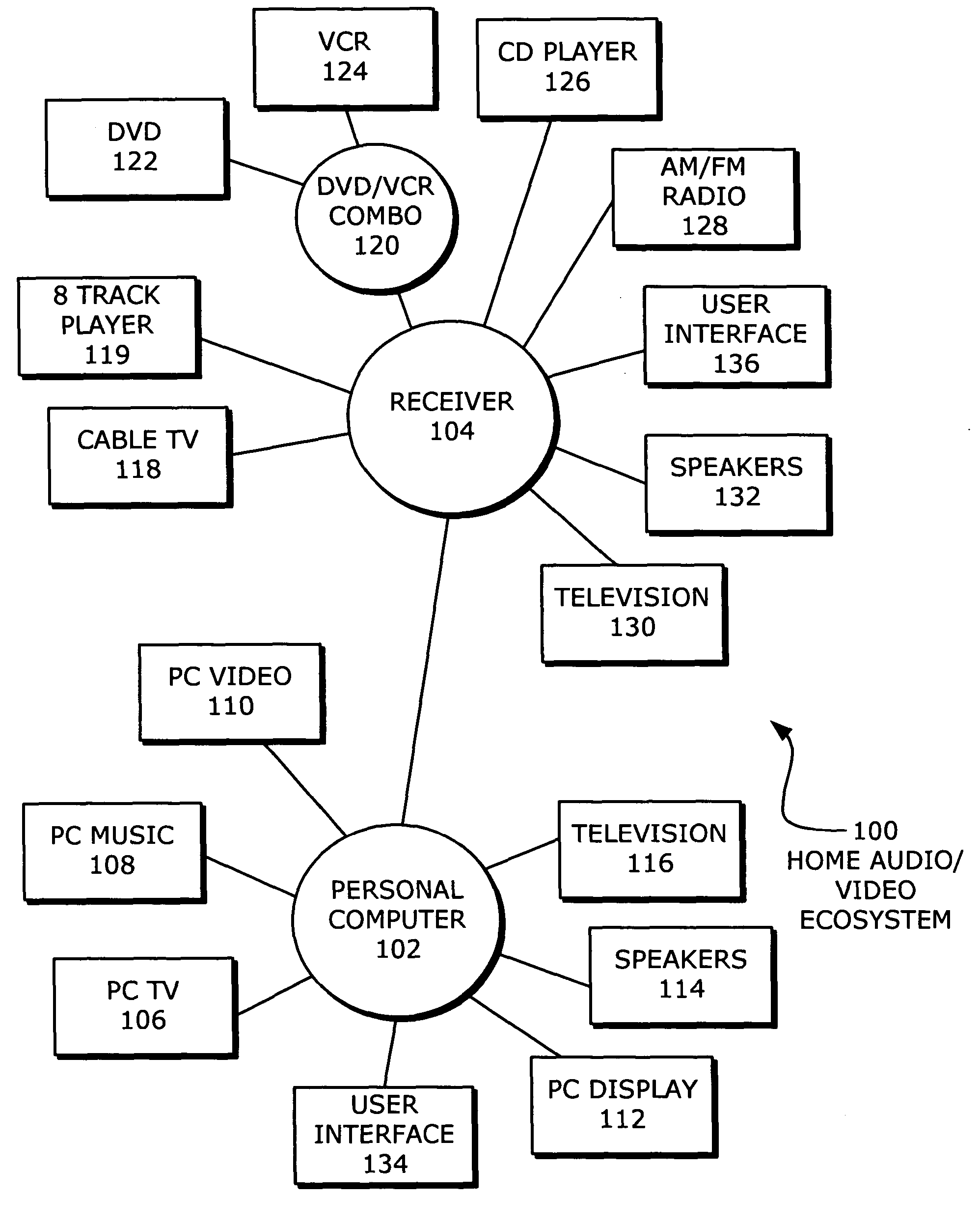 Aggregated audio/video crossbar connections