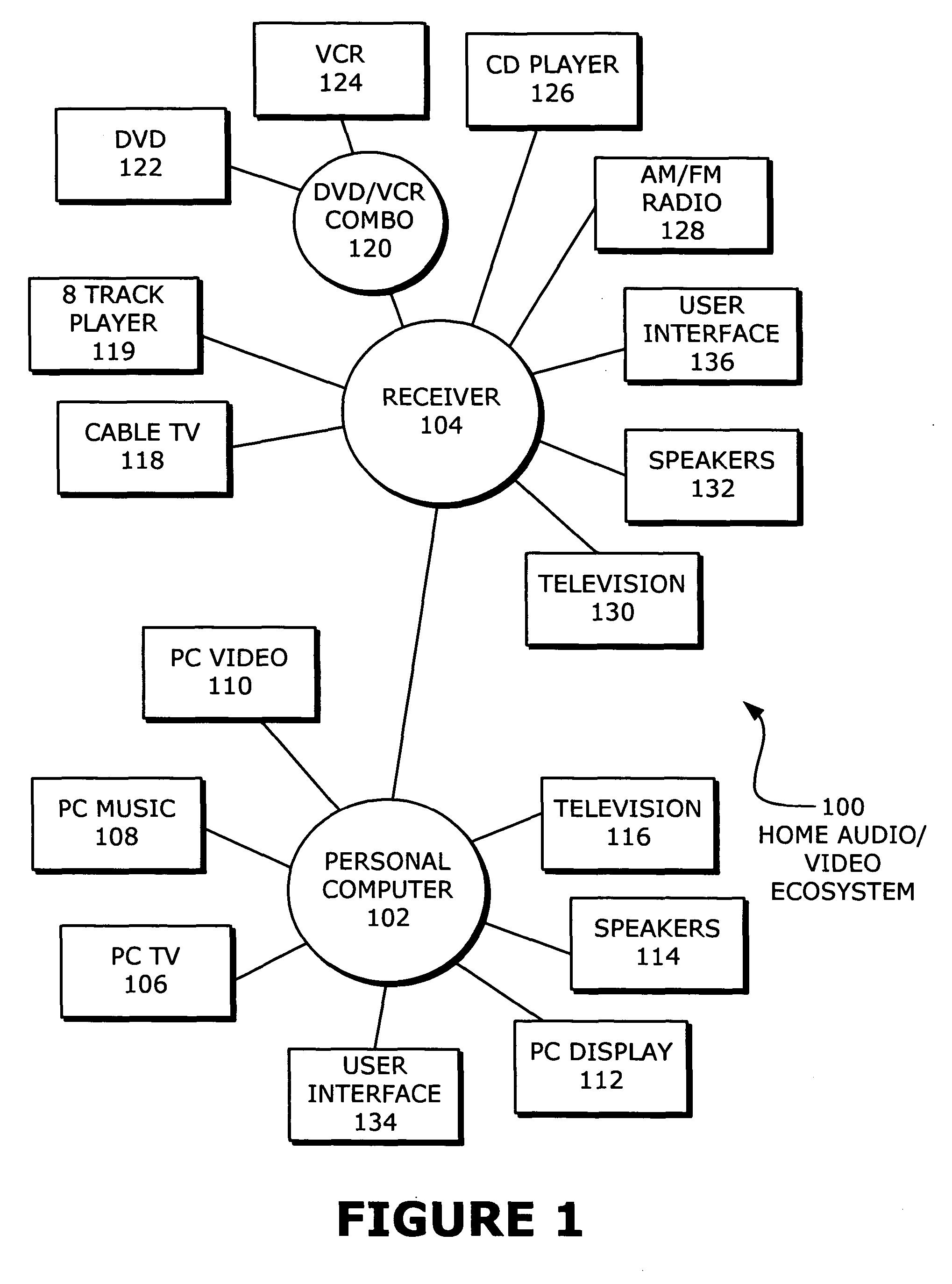 Aggregated audio/video crossbar connections