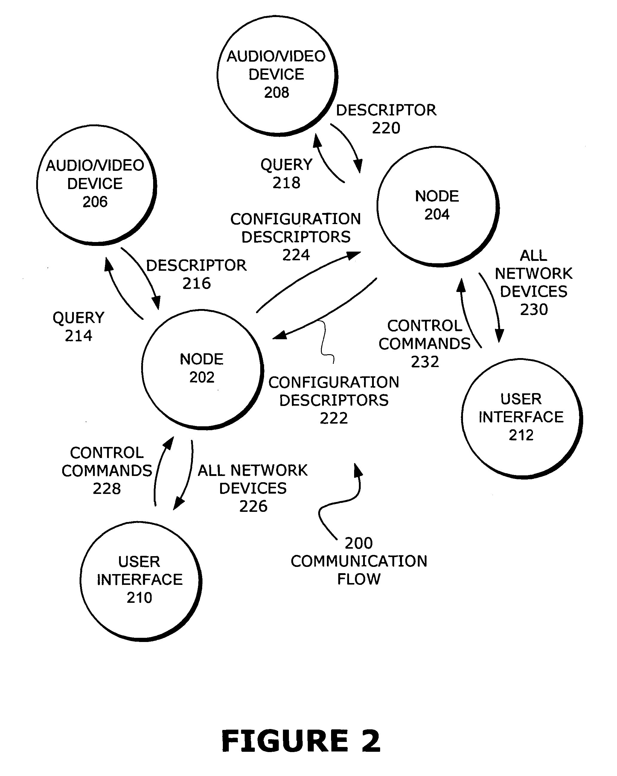 Aggregated audio/video crossbar connections