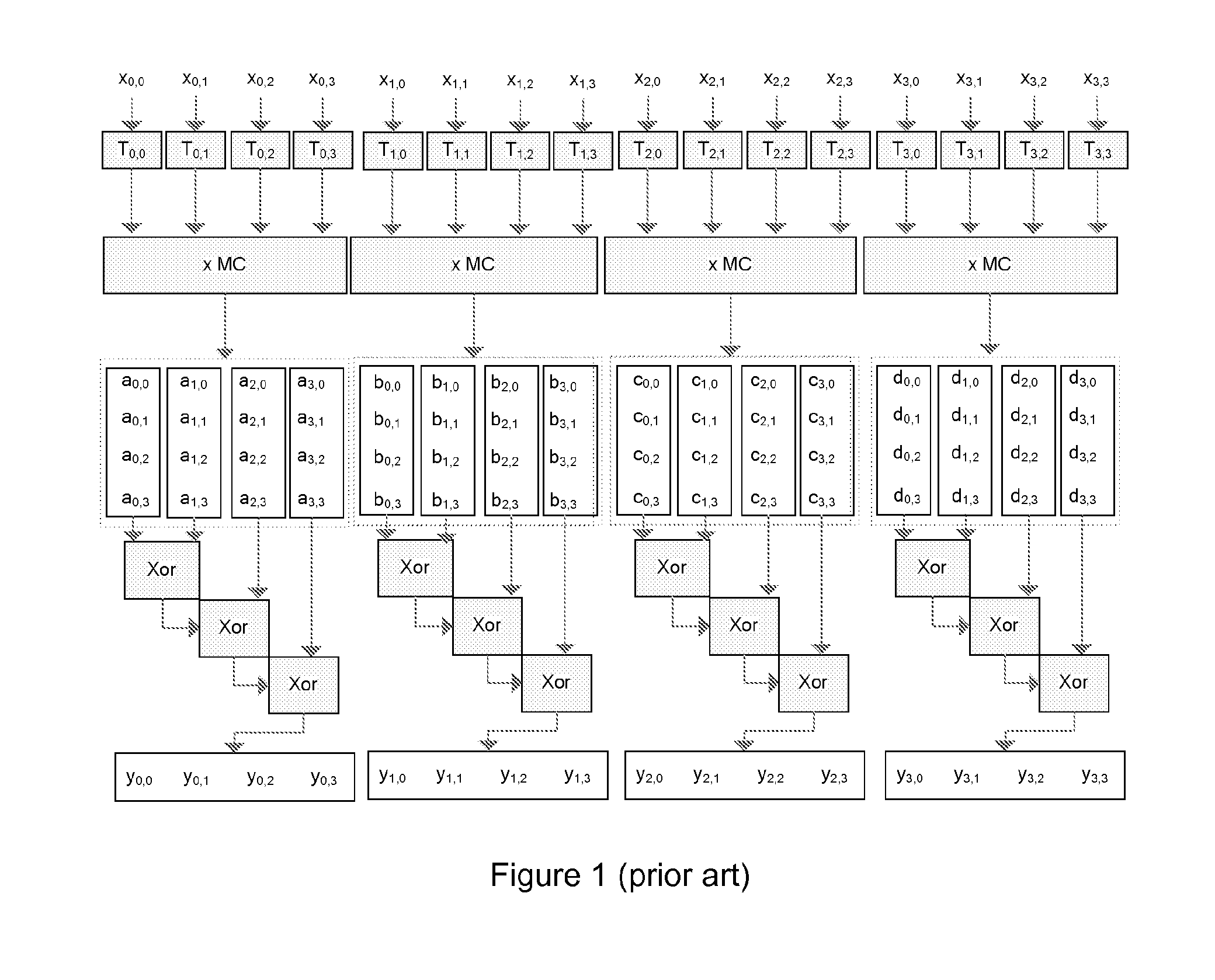 Method of diversification of a round function of an encryption algorithm