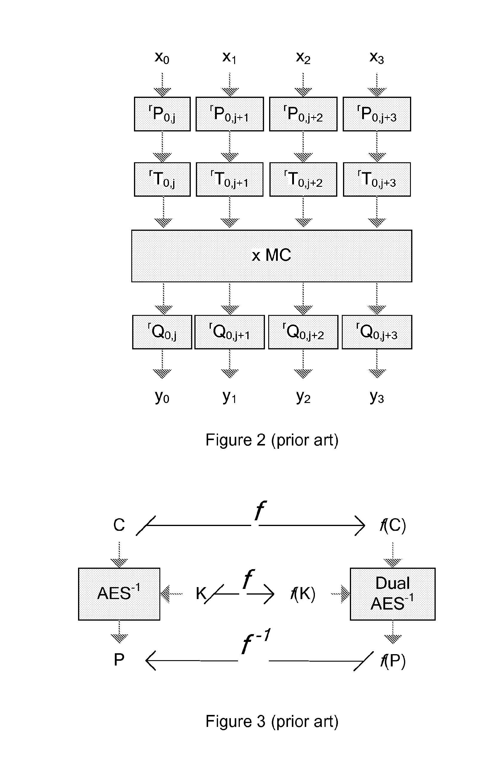 Method of diversification of a round function of an encryption algorithm