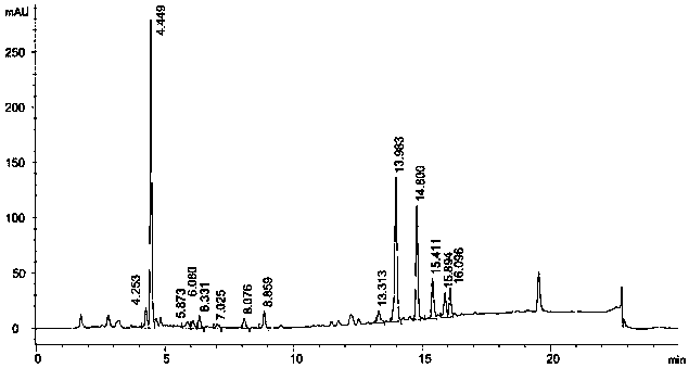 Fu tea extract and application thereof in regulating blood lipid and liver fat