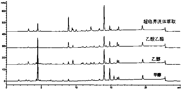 Fu tea extract and application thereof in regulating blood lipid and liver fat