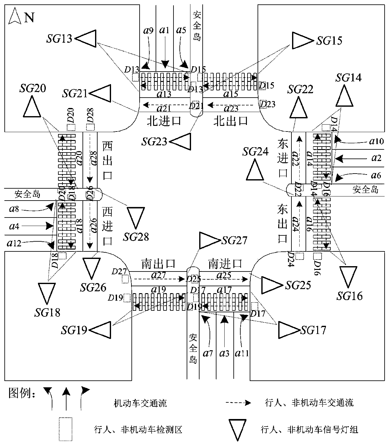 Automatic induction control method of crossing signals for pedestrians and non-motor vehicles at intersection