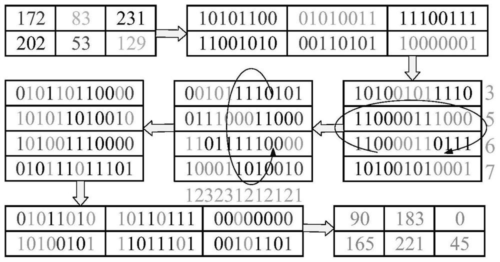 Image encryption method based on chaotic sequence and DNA coding