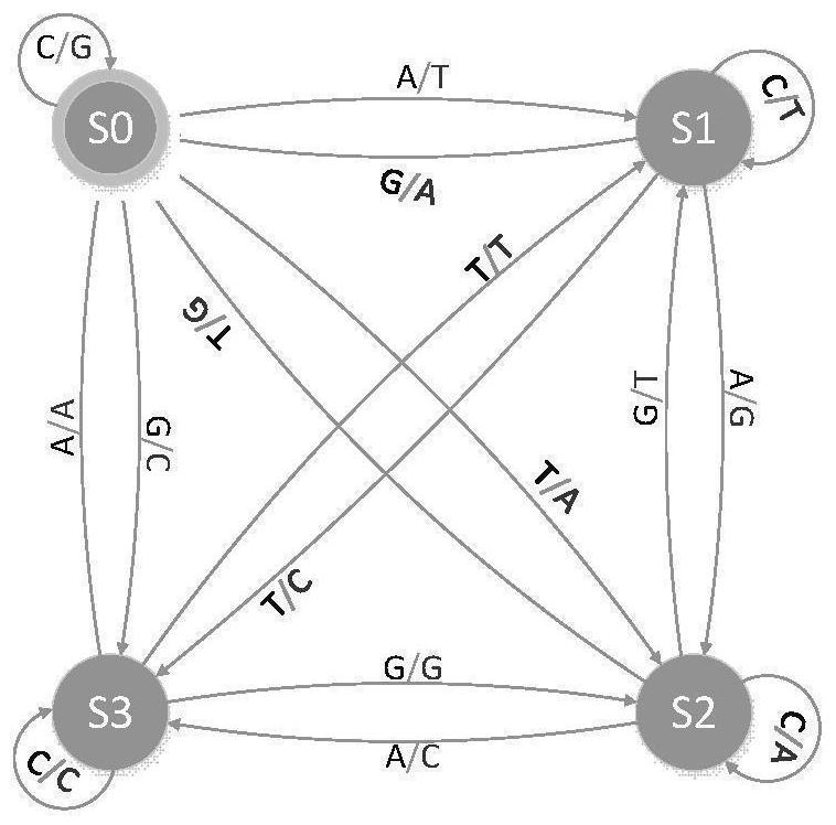 Image encryption method based on chaotic sequence and DNA coding