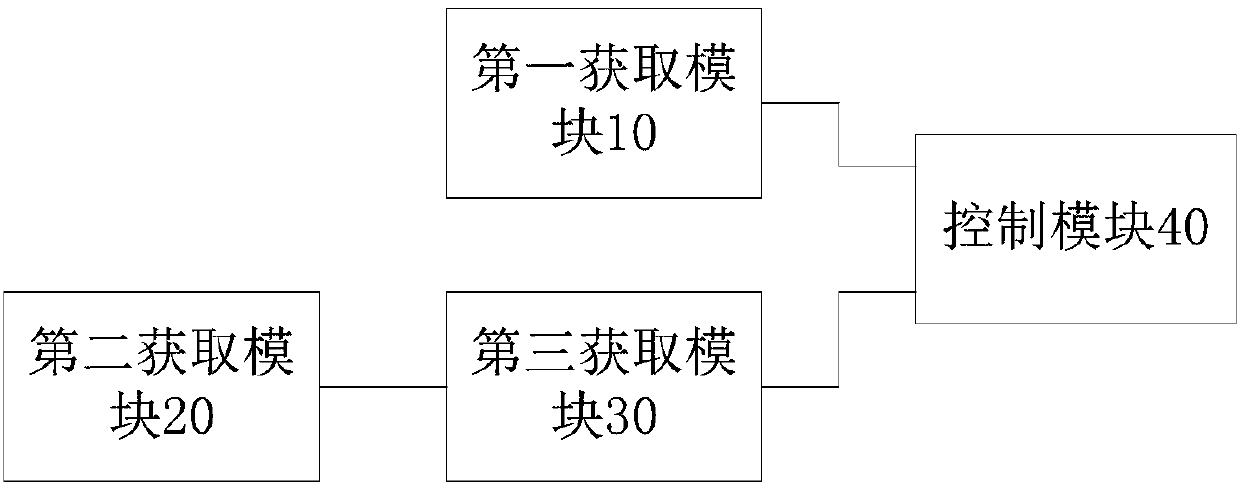 Air conditioning system and condensation preventing control method and device for refrigerant radiating pipe of air conditioning system