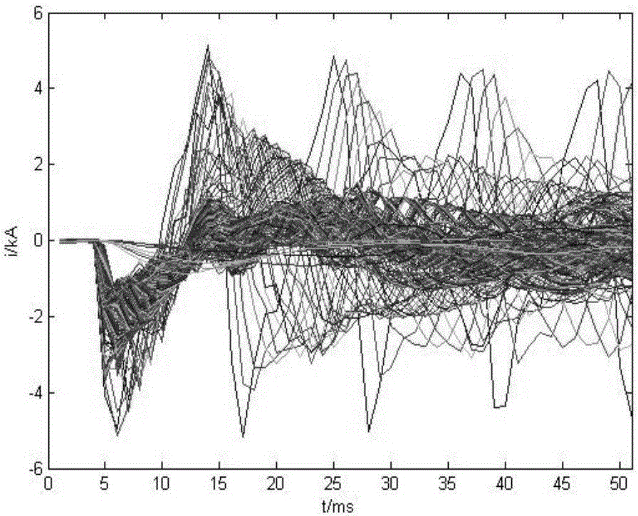 Direct current power transmission line fault identification method by employing filter branch current and principal component analysis method