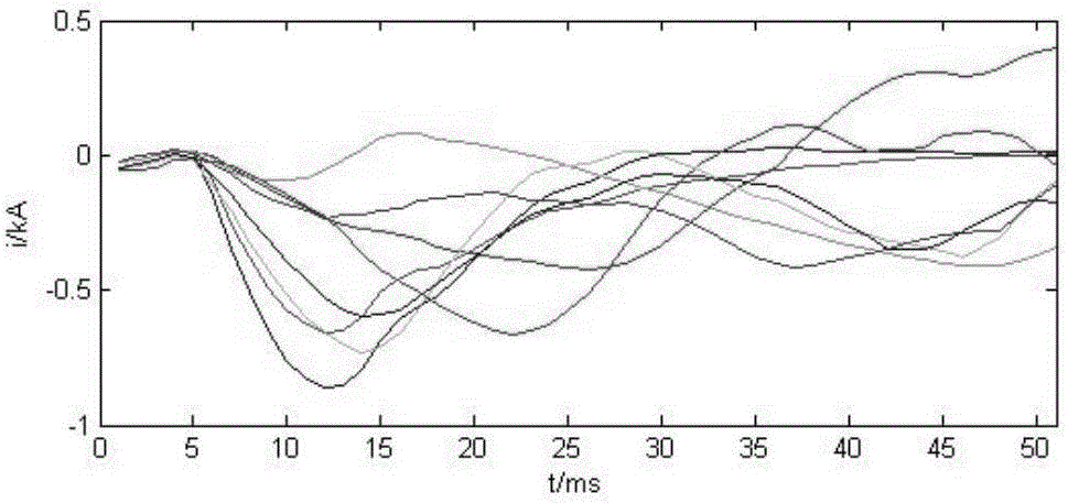 Direct current power transmission line fault identification method by employing filter branch current and principal component analysis method