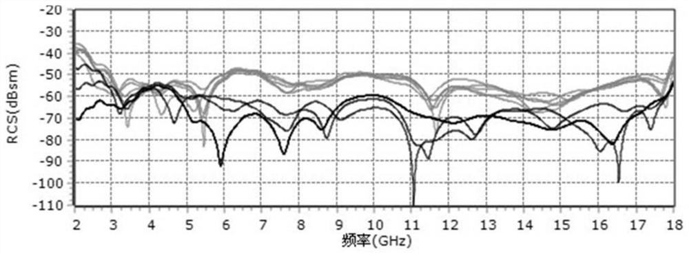 A high temperature target rcs test calibration method