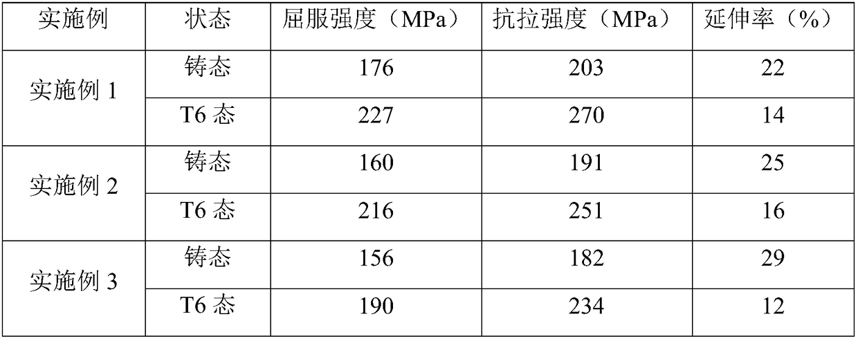 Er-contained quasi-crystal reinforced magnesium-lithium alloy and preparation method thereof