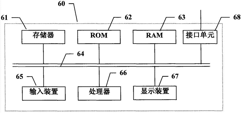 Method and equipment for checking liquid object