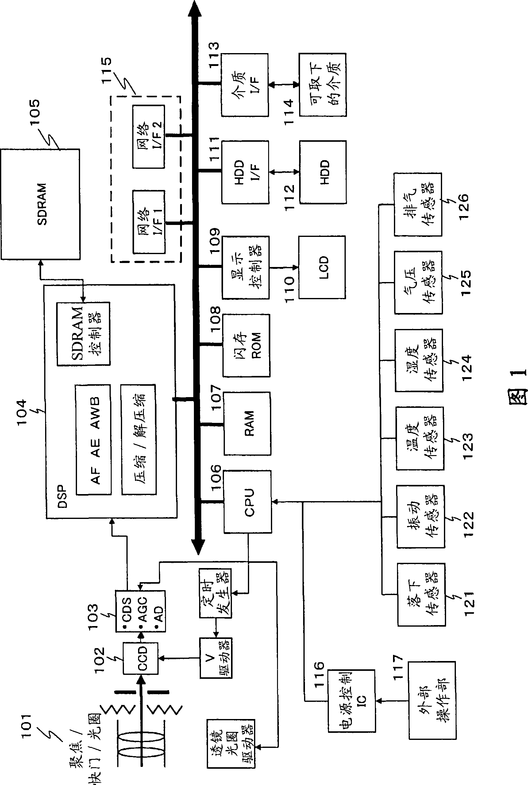 Information processing apparatus, image pick-up device, information processing method and computer program