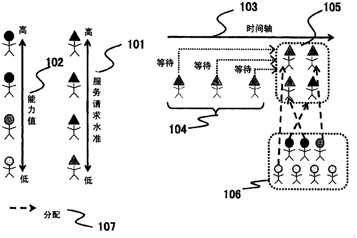 Service provider allocation system and service provider allocation method