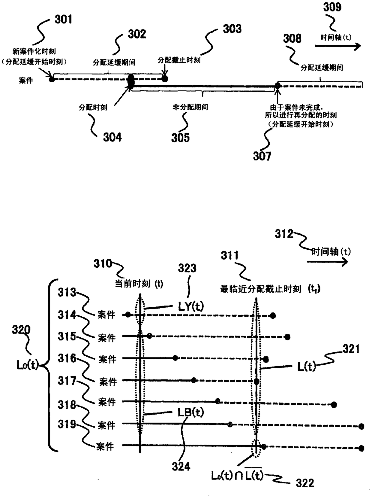 Service provider allocation system and service provider allocation method