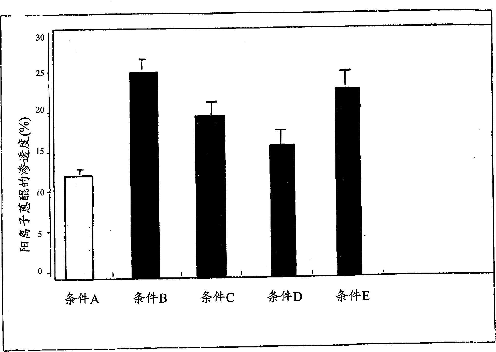 Use of a combination of hesperidin and of a microorganism for influencing the barrier function of the skin