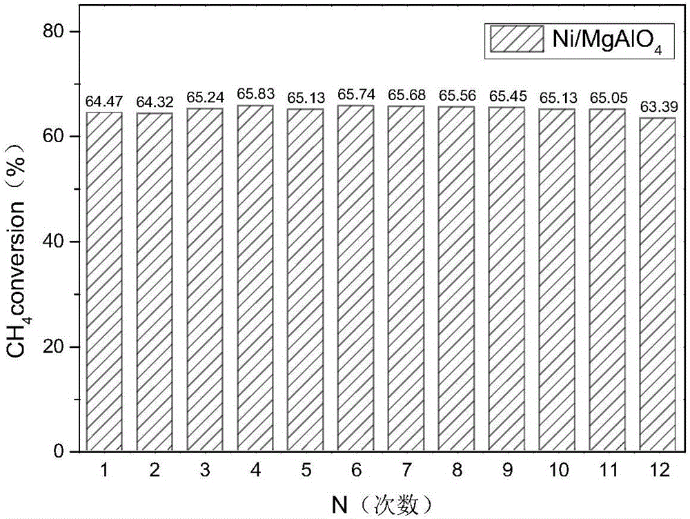 Process for step-by-step improvement of methane conversion through methane cracking and carbon elimination