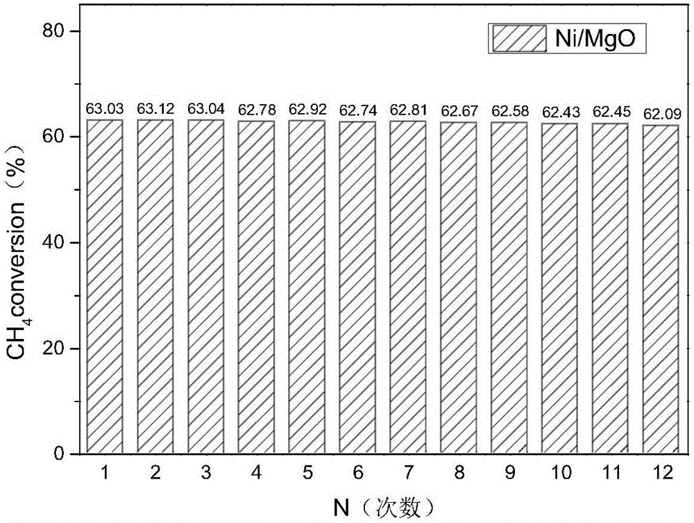 Process for step-by-step improvement of methane conversion through methane cracking and carbon elimination