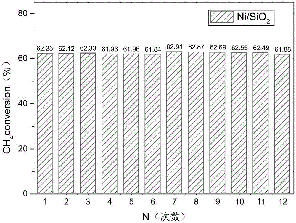 Process for step-by-step improvement of methane conversion through methane cracking and carbon elimination