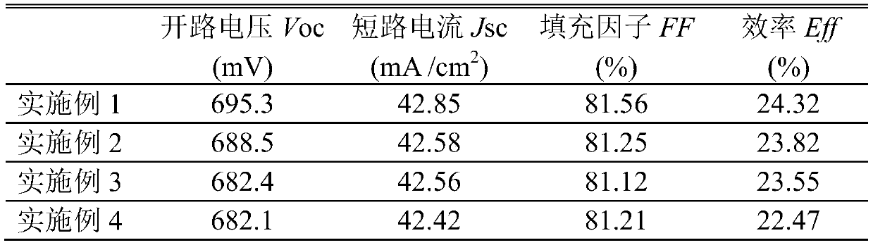 A full back electrode cell and its high-efficiency light trapping and selective doping manufacturing method