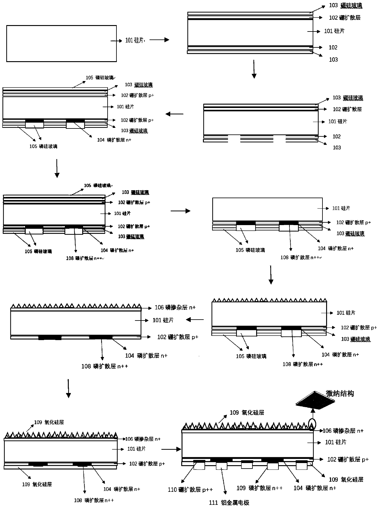 A full back electrode cell and its high-efficiency light trapping and selective doping manufacturing method