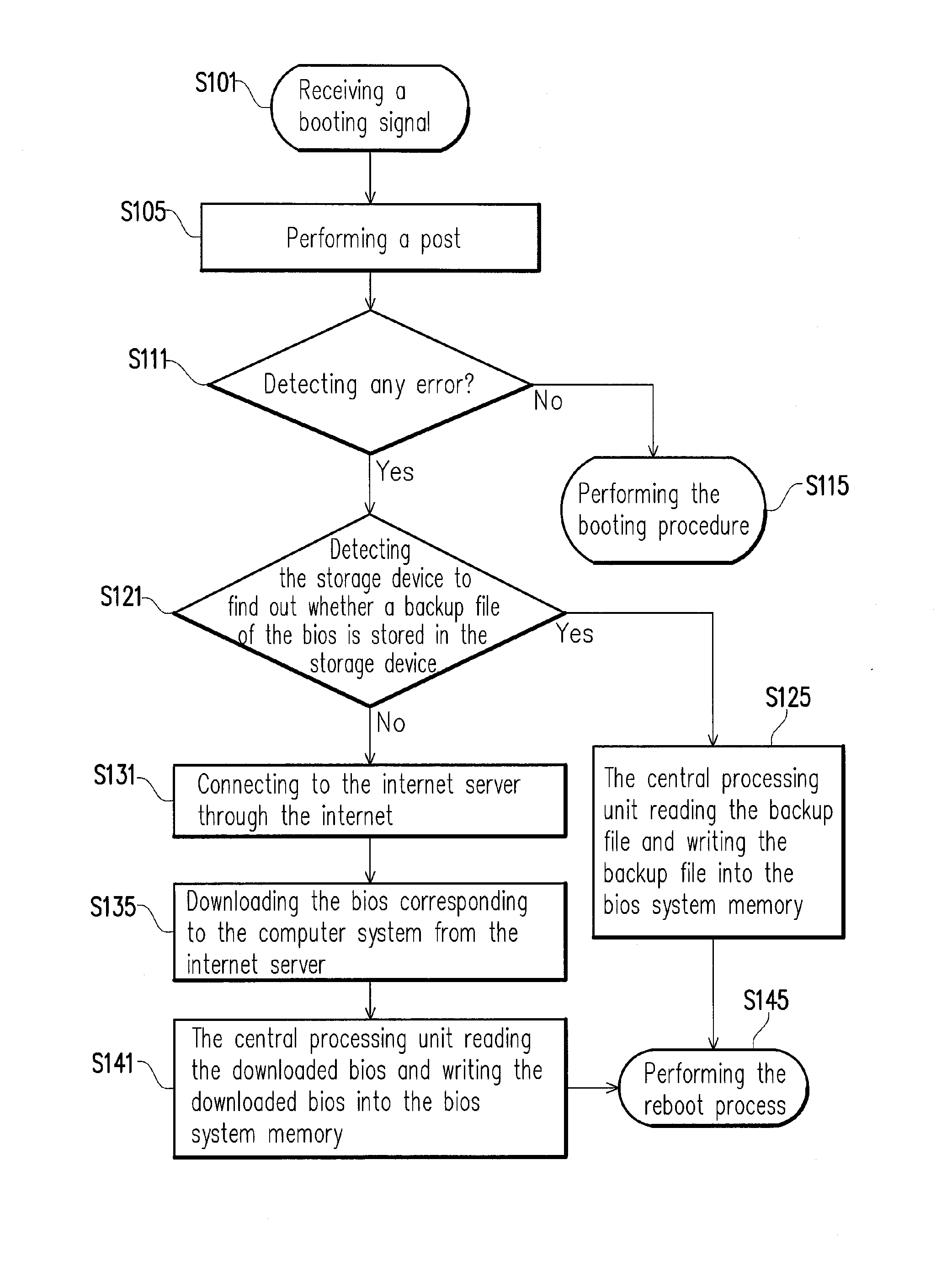 Computer booting method and computer system