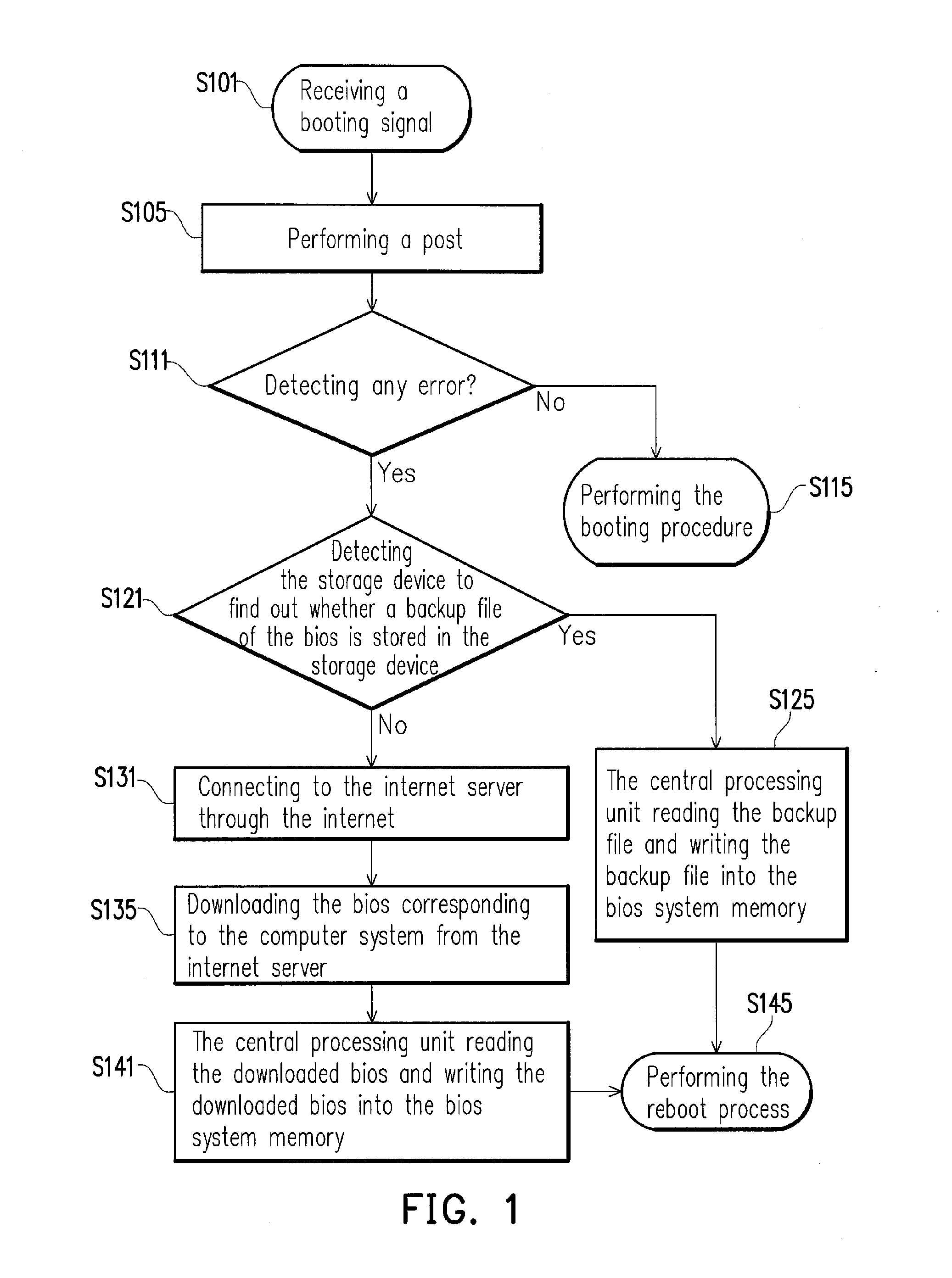 Computer booting method and computer system